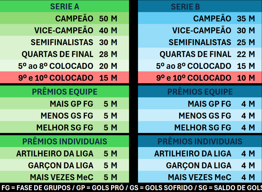 premiaçao11332822